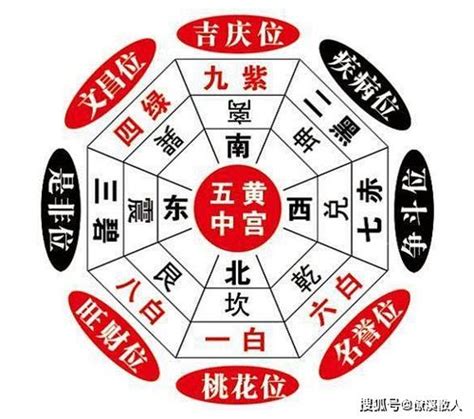 鬥三煞|談風水如何轉運：要想發鬥三煞